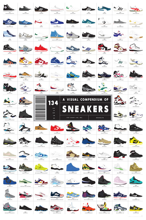 1672982-inline-popchartlab-p-sneakers-highres