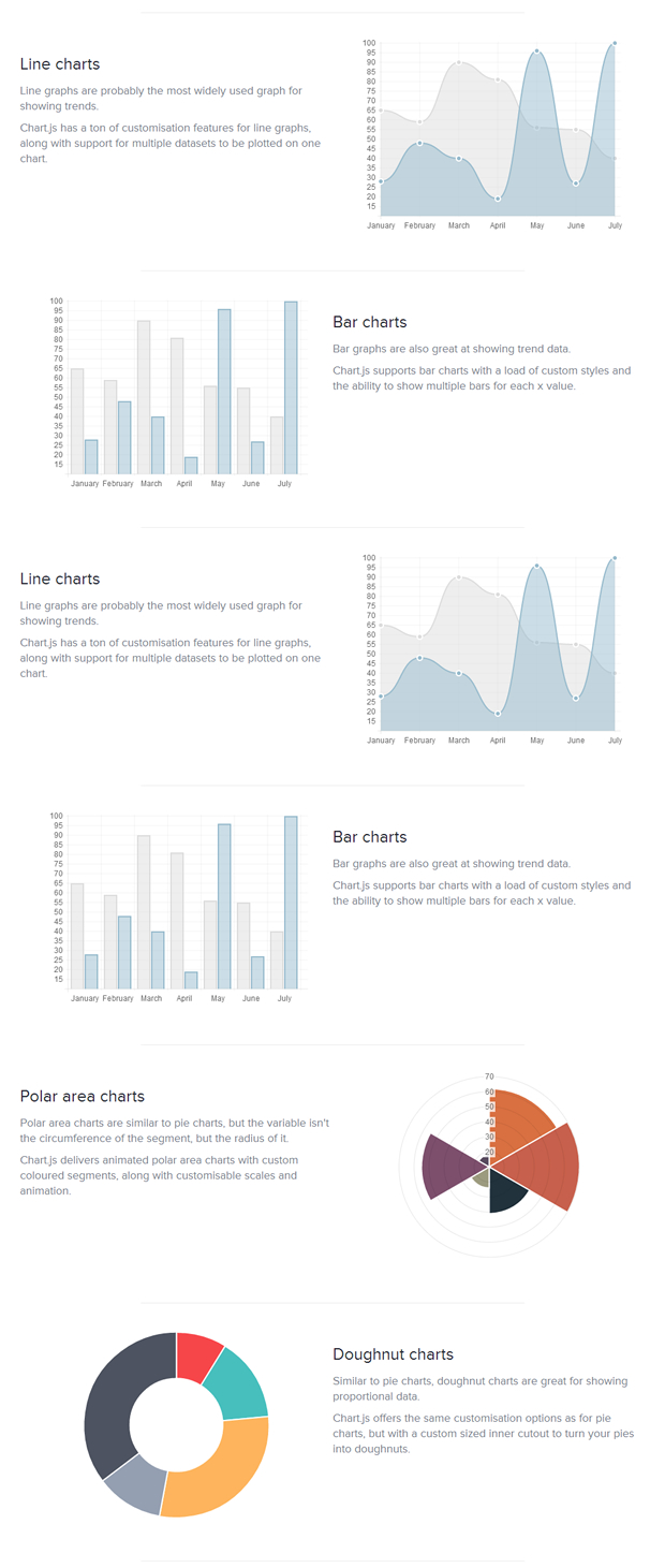 Chart.js - HTML5 Charts for your website