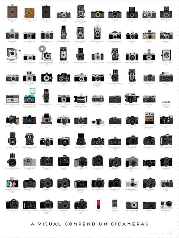 1672430-inline-1800-popchartlab-cameras