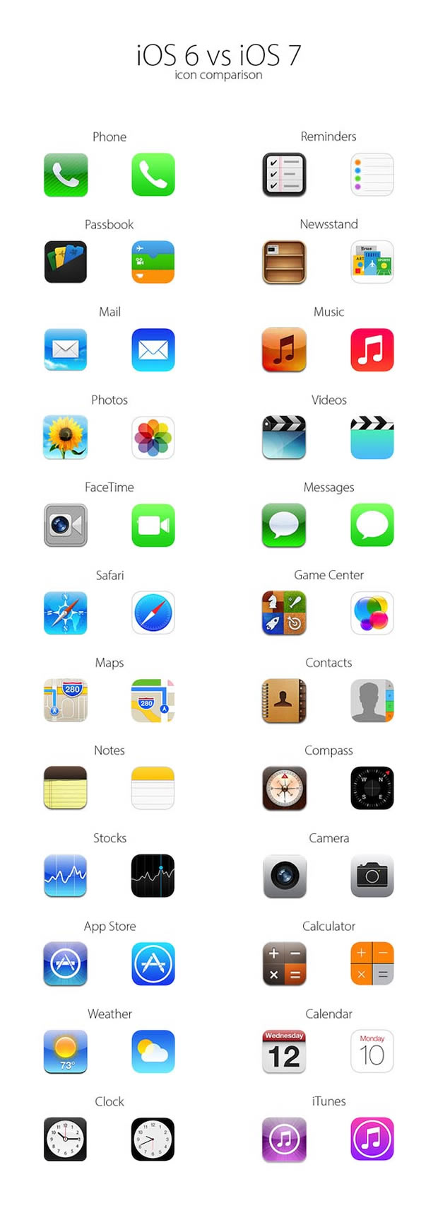 130612iOS6iOS7