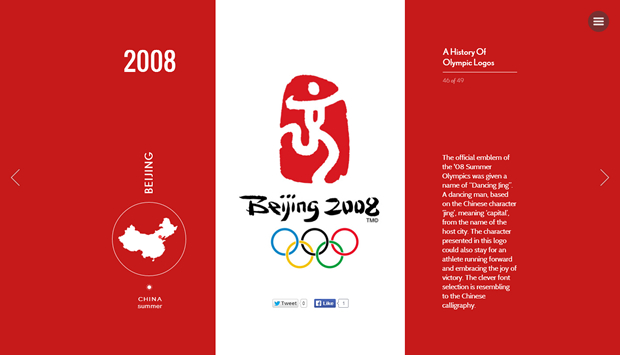2008