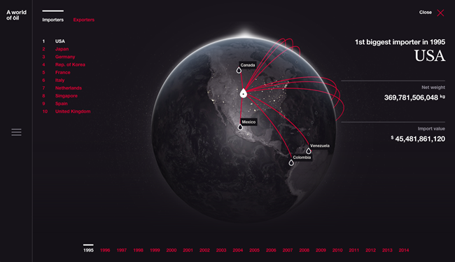 world-of-oil